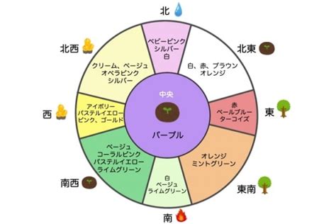 東北 風水 色|風水に良い色は？方角・部屋別に運気が上がるラッ。